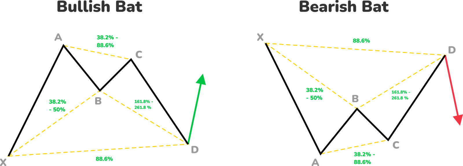 Sekolah Trading